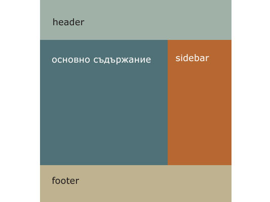 Визуално представяне на 2-колонен layout