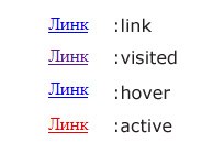 Всяко състояние на линка има свой стил.