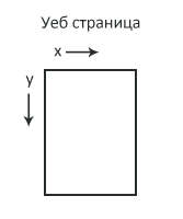 Посоки на повтаряне на background-repeat