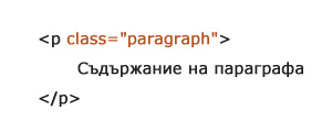 Структура на class атрибута