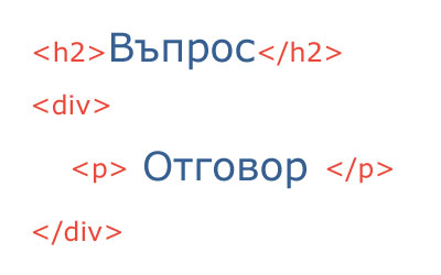 Структура на шаблона въпрос-отговор.